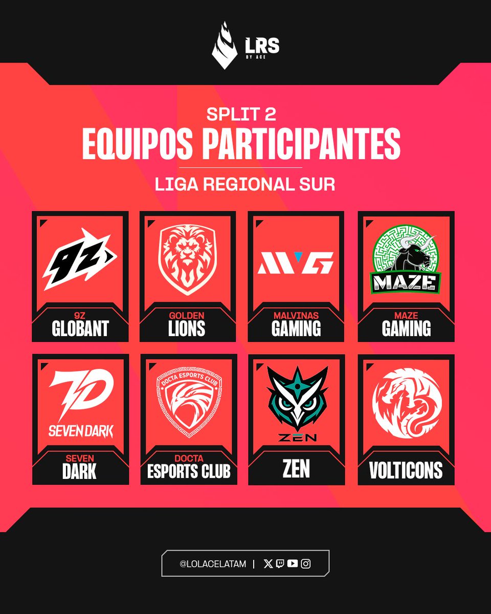 Lolacelatam's tweet photo. 🔥 El Split 2 está por comenzar y estos serán los protagonistas de la Liga Regional Sur.

Ocho equipos, un mismo objetivo: demostrar quién domina el sur y conquistar la temporada.

¿Quién será tu favorito? 

#LRS #LeagueOfLegends #PathToPro https://t.co/VwlLQX7nEX