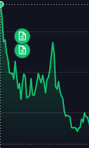 augustusfires's tweet photo. How far before Nakamoto are you looking at? If you're looking at < 2 years before mainnet release it's down all the way to the release. As a huge believer (at the time), Nakamoto was a big disappointment. Just keeping you honest here :) . Unfortunately, Nakomoto's initial release had a slew of problems and transaction throughput was extremely low. This eventually led me to stop supporting the ecosystem :/ I really believed Bitcoin L2s would be a thing, but the engineering was disappointing (also, why Clarity? It hindered dev activity and TVL. And there are are ton of cases where "better" smart contract languages get hacked anyways). Ultimately, the market doesn't care yet about L2s. Maybe in 1-2 decades, or a huge black swan event. I hope the market does come around and you prove me very very wrong but it's already difficult enough to convince people about Bitcoin. I think (and I hope to be wrong) Bitcoin L2s won't be a thing for the next decade.