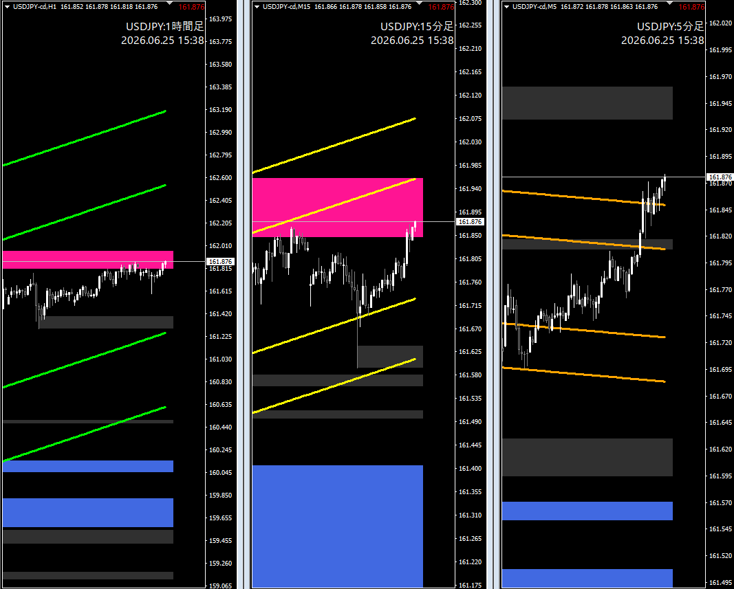 TomyFX2's tweet photo. "ドル円 USDJPY"

5分足💤
15分足📈
1時間足📈 https://t.co/1IpBeT4dIf