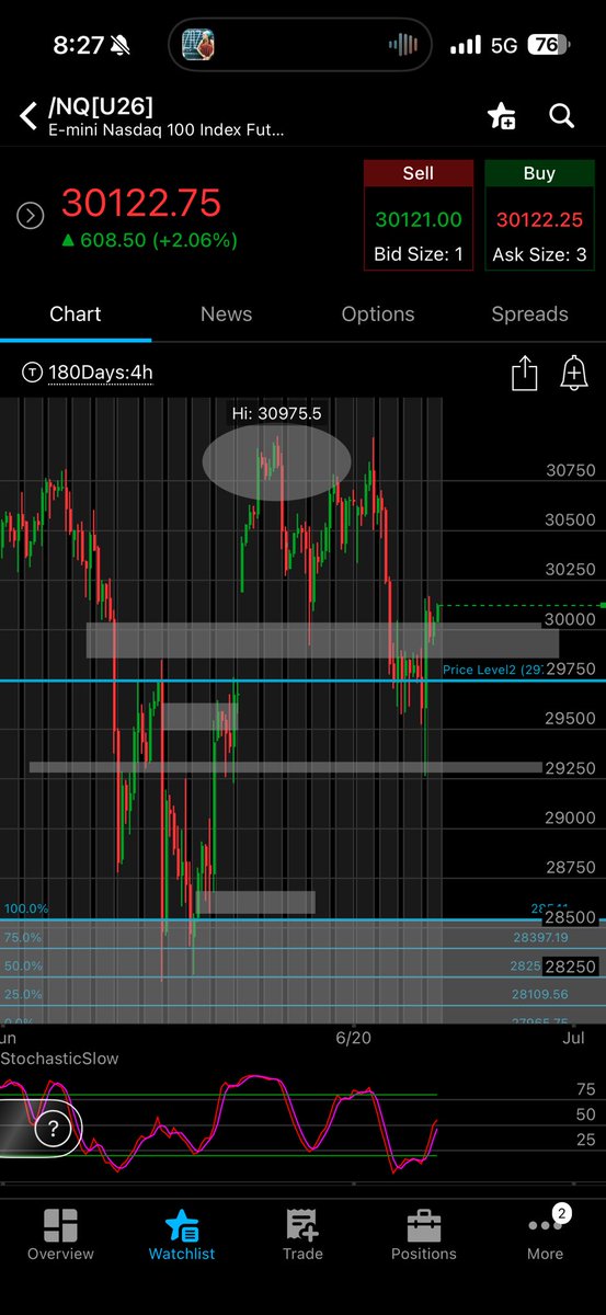 CheezeLion's tweet photo. If I was in Salem, they’d hang me for fortune telling 🧙🔮 $SPY $QQQ #NQ_F #ES_F https://t.co/1YYIFr8byo