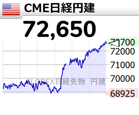 eepakzq's tweet photo. 【🇺🇸CME日経円建 】
72650  
  #日経平均株価 https://t.co/dMdYp2QYej