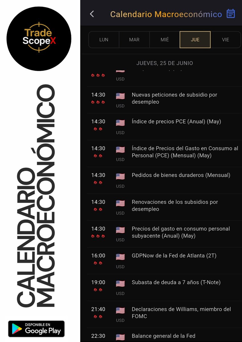 tradescopex's tweet photo. Calendario Macroeconómico 📆 

Hoy tenemos muy pocas noticias en sesión Europea , pero en sesión Americana si que tenemos noticias muy importantes : 

🚨 PRECIO DEL CONSUMO EN GASTO PERSONAL 

🚨🚨 PIB TRIMESTRAL 

🚨🚨 NUEVAS PETICIONES POR SUBSIDIO 
#xauusd #trading #noticias https://t.co/mcQjpsFYGW