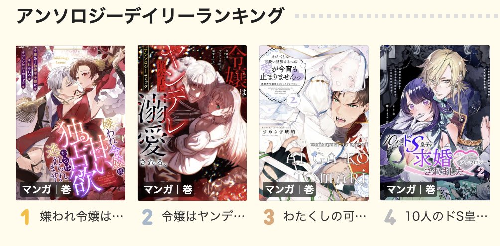 maeda_comic's tweet photo. ＼Renta･TLアンソロジーランキング1位‼️／
『嫌われ令嬢は甘い独占欲からは逃れられません！！～裏あり執着王子様に乱されるアンソロジーコミック～』がデイリーランキングで1位を獲得しました✨
レンタルで非常にお安くなっていますので是非に･･･‼️
▼
https://t.co/QcvNLKqm5Y