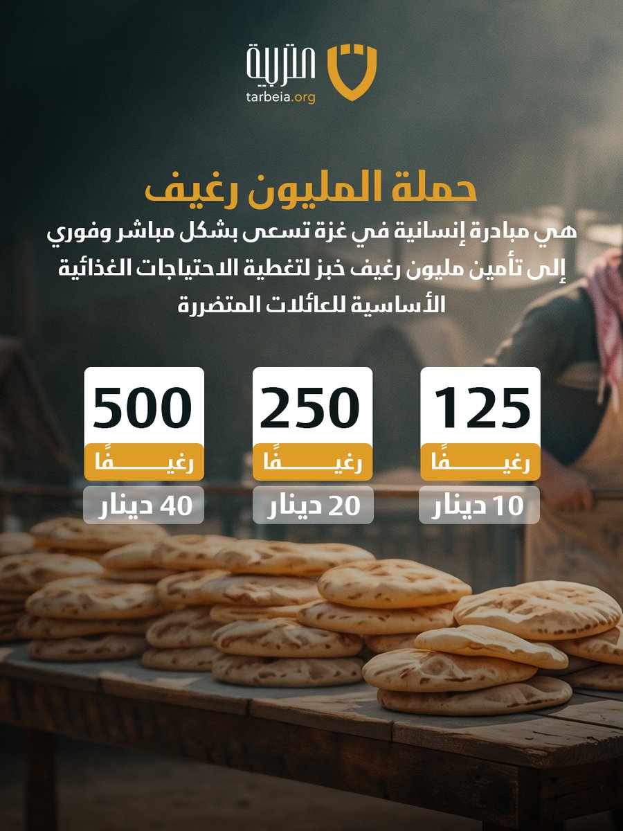 tarbeia's tweet photo. في غزة، الرغيف سكينة تبحث عنها الأمهات لإطعام أطفالهن

ساهم في حملة "توزيع مليون رغيف في غزة" لنسد جوعهم. 🇵🇸🌾
10 دب = 125 رغيف
20 دب = 250 رغيف
40 دب = 500 رغيف

🔗 https://t.co/ndWL891UJs 

📞 77770770 | 📄 171/ج/د.خ.ع/2025 | ✅ ISO26000
#جمعية_التربية_الإسلامية #البحرين #غزة https://t.co/8elGB5JEf8