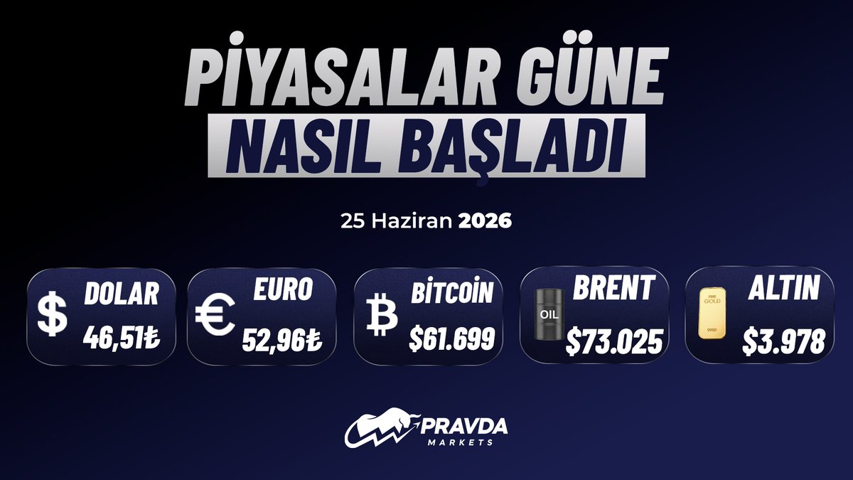 pravdamarkets's tweet photo. 25 Haziran Perşembe Piyasa Verileri

#dolar #euro #altın #gramaltın #Bitcoin #petrol https://t.co/K0gBIxOi1q