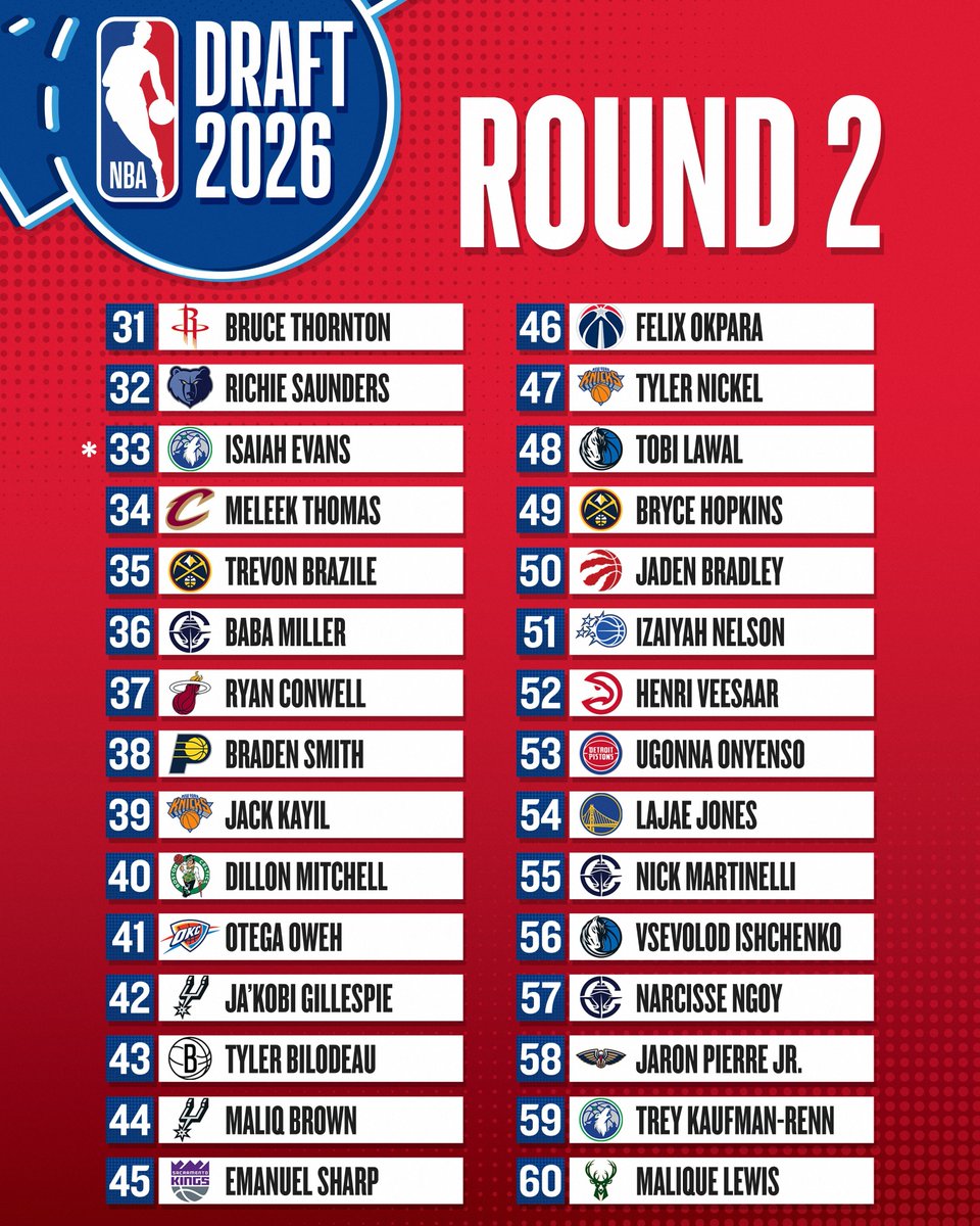 NBAFRANCE's tweet photo. Le 2nd tour de la draft NBA ! 

🇫🇷 Narcisse Ngoy sélectionné en 57e position par les @LAClippers 👏 

Depuis 2015, au moins un joueur tricolore a été drafté à chaque édition ! https://t.co/VKivfj98Qs