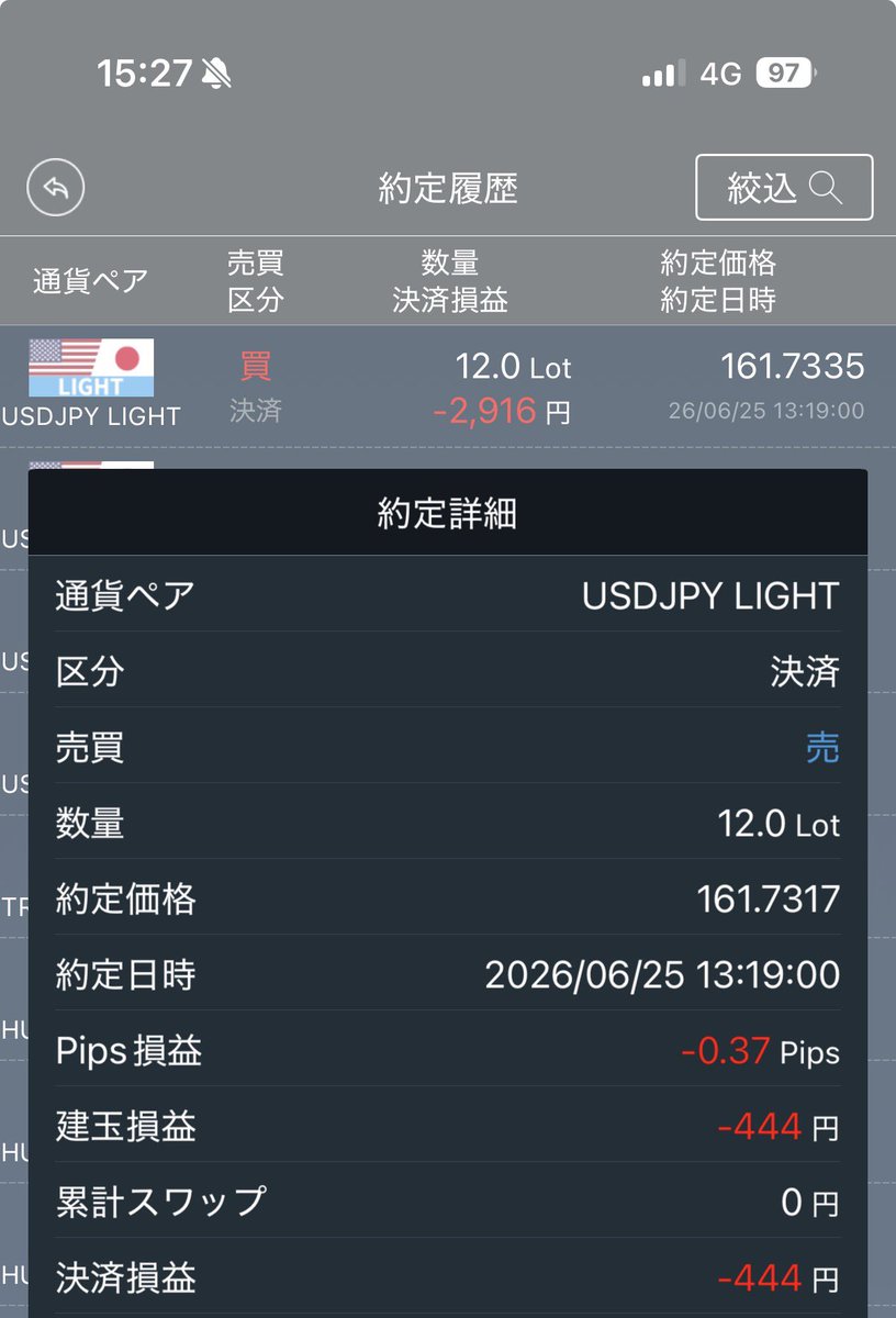FXtraderSiki's tweet photo. 6月25日はマイナスでした
-2.8pips

ドル円じわじわ上げてますが
162円の壁はなかなかですね！
でも超えていきそうな気がしてます😆

トルコリラ円のヘッジ用も兼ねて166円まで少しづつ売り指値入れています

#FX
#LIGHTFX https://t.co/WkWcdv9KF7