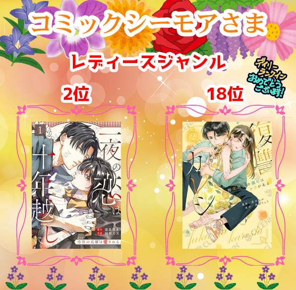 koikiss_comic's tweet photo. 🏆ランキング情報🏆
本日☀️多数の書店様のデイリーランキング👑にて
キスカラ作品が多数ランクイン💕😳‼️

皆様ご購読ありがとうございます💕
そして先生方おめでとうございます！🎉🎉 https://t.co/9p2GnEZKDK