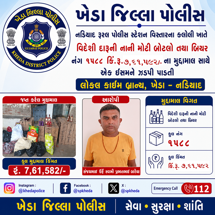 SPKheda's tweet photo. નડિયાદ રૂરલ પોલીસ સ્ટેશન વિસ્તારના કલોલી ખાતે વિદેશી દારૂની નાની મોટી બોટલો તથા બિયર નંગ ૧૫૮૮ કિં.રૂ.૭,૬૧,૫૮૨/- ના મુદ્દામાલ સાથે એક ઈસમને ઝડપી પાડતી લોકલ ક્રાઈમ બ્રાન્ચ, ખેડા - નડિયાદ @CMOGuj @sanghaviharsh @GujaratPolice @dgpgujarat https://t.co/DvnfDNWcpz