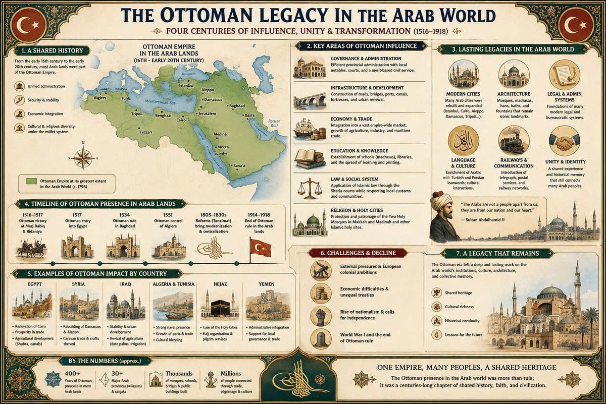 Jo_cipher's tweet photo. @sa7ibnass Absolutely wrong, homa lli dakhline ma3raka khatiiiira y9dro yhezo l9lwa ez historically speaking 😂 https://t.co/bE7BHXDlO3