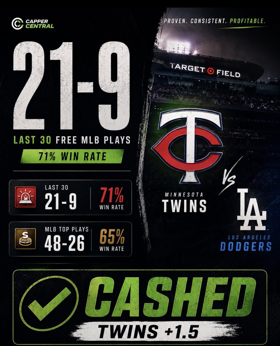 CentralCapper's tweet photo. 21-9 Run on free MLB plays and we just don’t get any love, crazy to me

🚨 21-9 L30 (71%)
💰48-26 MLB run on the TL (65%)

Twins +1.5 ✅✅ https://t.co/QzrNyLZUpB