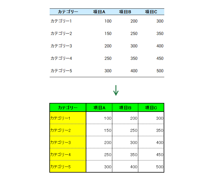 Tsutsui0524's tweet photo. 貸せ。
表はこうやる。 https://t.co/z8LTqxVWD2