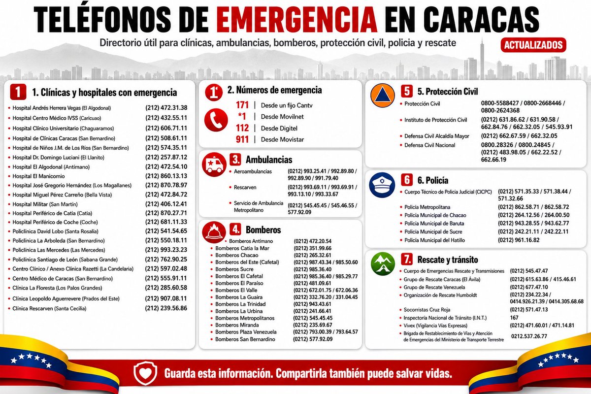 Vikoonn's tweet photo. ❗Números de emergencia en Caracas ❗ https://t.co/Vhyd5iEP8q