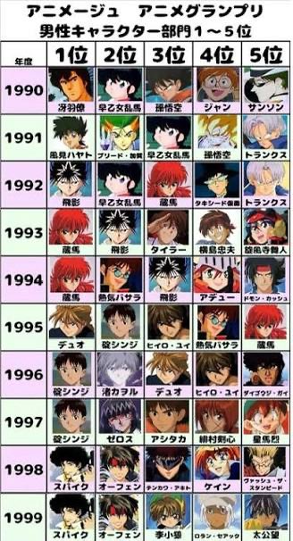 Novus_Prime1's tweet photo. People really dont know their history lol. Mecha was well into its golden age when Evangelion first aired, theres a reason why theres (mostly) always a mecha character in the top 5 rankings every year https://t.co/Zw7y3XKXfp