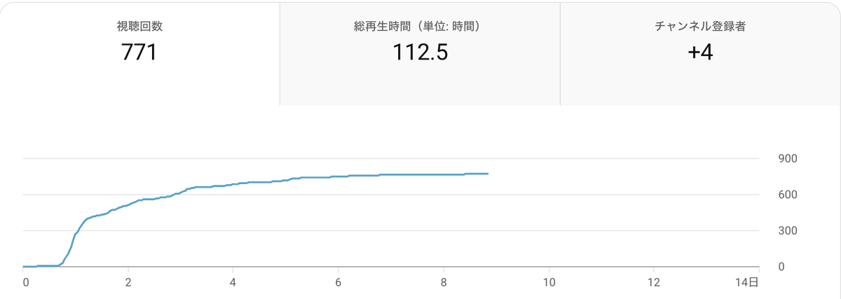 ルカ tweet media