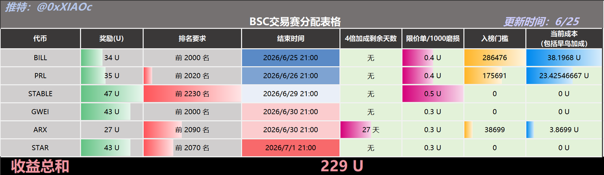 小C | 🔶BNB tweet media