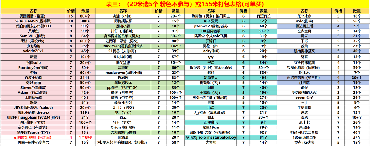 Red123009's tweet photo. 饕top 齐楠 小乖约炮 俊熙 s-hang 小新按摩 林木有鱼 八级大狂风 Tagssss 直男狩猎者 桐花顺 J_y椎歪 尤里19cm  夯in 木木君 宋泽 新壹 艺威 白鳄 偷情的猫 草食男 梦系列 青云 祝福 小泽 JBYS·假巴意思 PP先生 阿坤 马王 奶狗猎人 Steve 西沙脱毛 苏十七 闫清源 韦斯 精牛座Taurus 空少徹也 大大熙 狱 https://t.co/DVLg9Kv93W