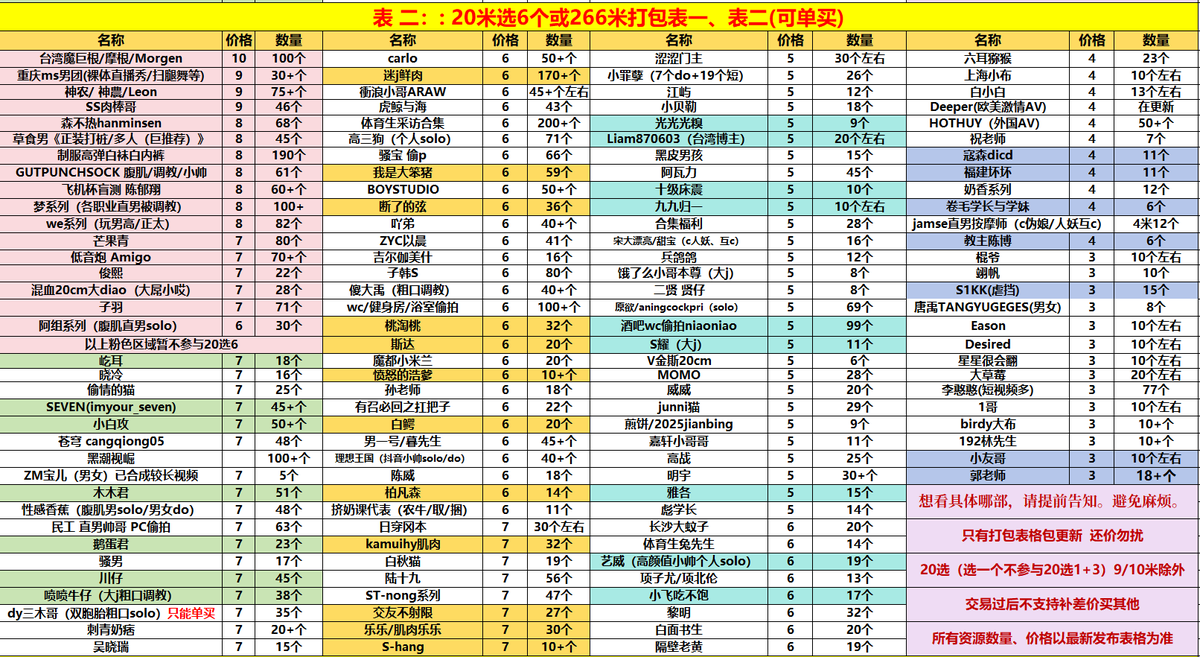 Red123009's tweet photo. 饕top 齐楠 小乖约炮 俊熙 s-hang 小新按摩 林木有鱼 八级大狂风 Tagssss 直男狩猎者 桐花顺 J_y椎歪 尤里19cm  夯in 木木君 宋泽 新壹 艺威 白鳄 偷情的猫 草食男 梦系列 青云 祝福 小泽 JBYS·假巴意思 PP先生 阿坤 马王 奶狗猎人 Steve 西沙脱毛 苏十七 闫清源 韦斯 精牛座Taurus 空少徹也 大大熙 狱 https://t.co/DVLg9Kv93W