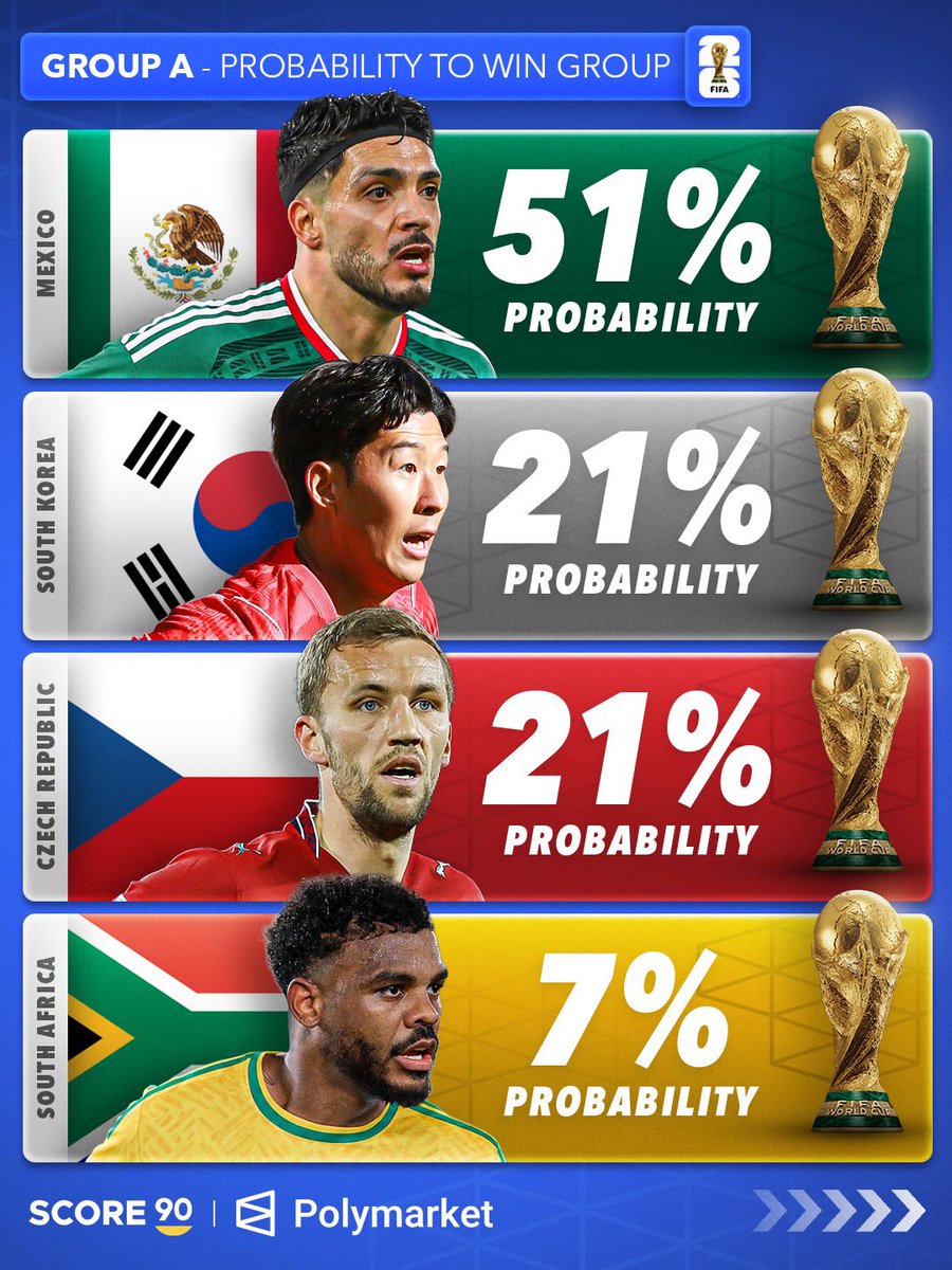 DanelioK's tweet photo. @FabrizioRomano Football is not mathematics … https://t.co/6NGhtERls3