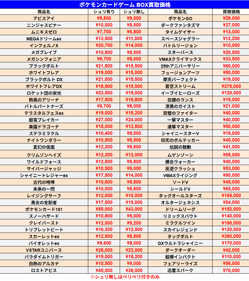 6/25 ポケモンカードゲーム 未開封BOX買取価格です。 他のお値段など