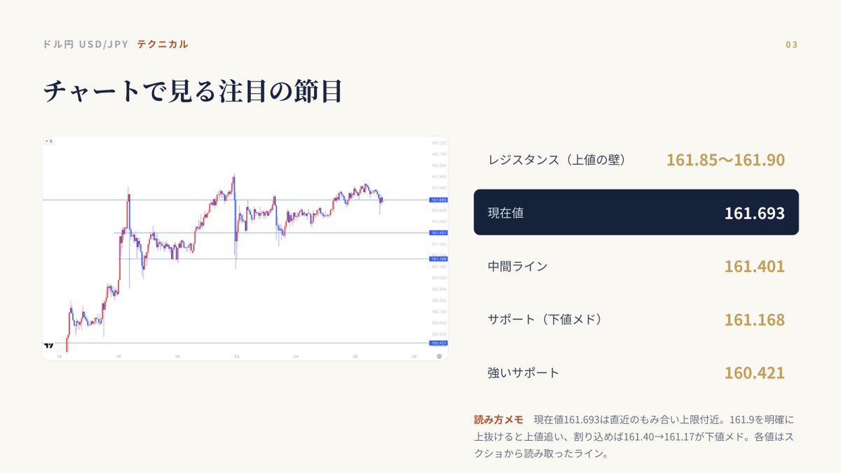 oke_masami's tweet photo. 現在IMM円ポジションで円売りが増えてきています！

つまり為替介入の絶好のチャンスということ🐣

口先介入でなんとかしようとしていますが、
持っている実弾はかなり多いので、
いつでも起こせる状態です！

急な為替介入におけるロスカットは気をつけて⚠️ https://t.co/tf8KzMfg3c
