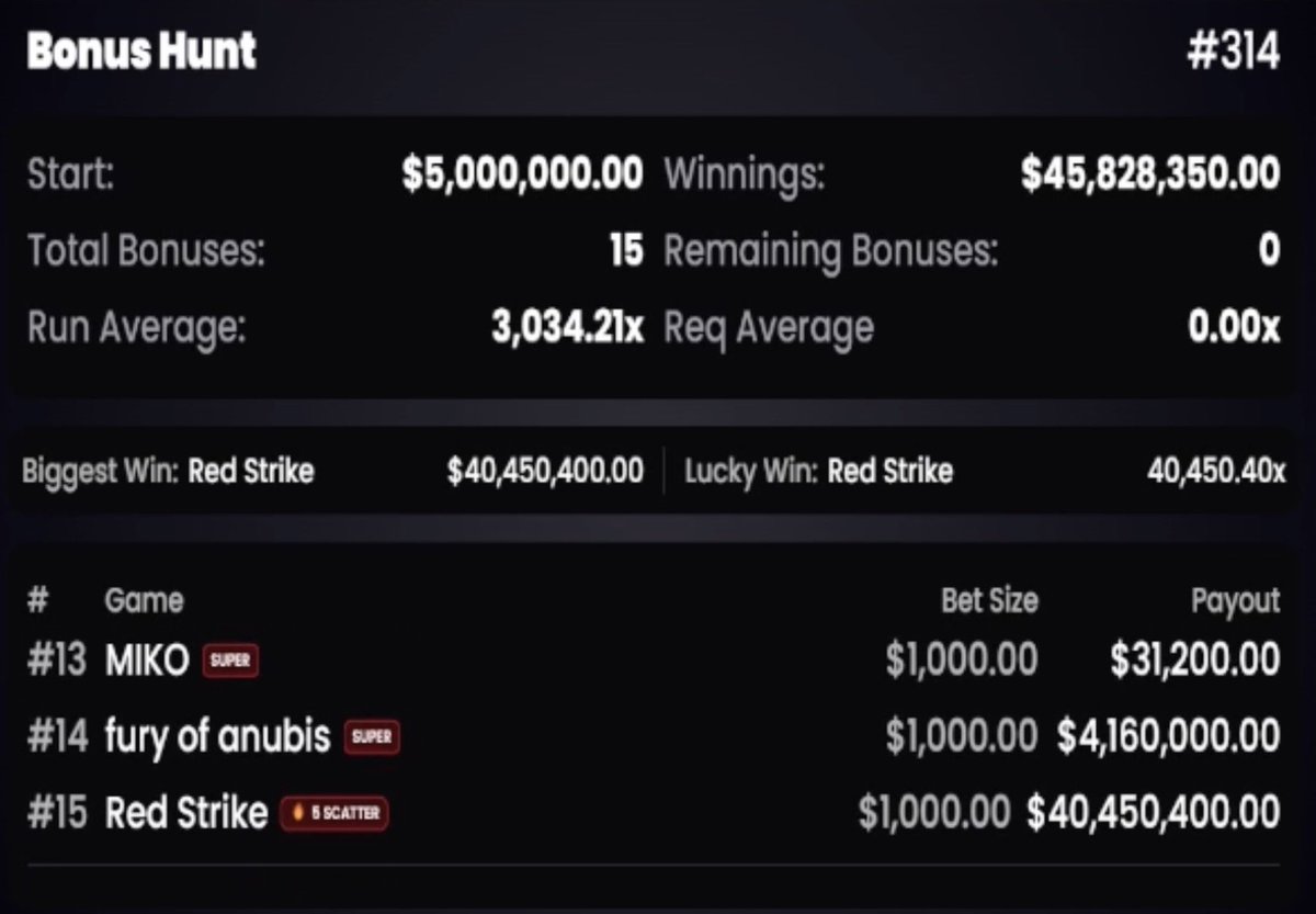 _gaitch_'s tweet photo. Unc just hit his best ever bonus hunt 💀 https://t.co/HTl02VF8Lk