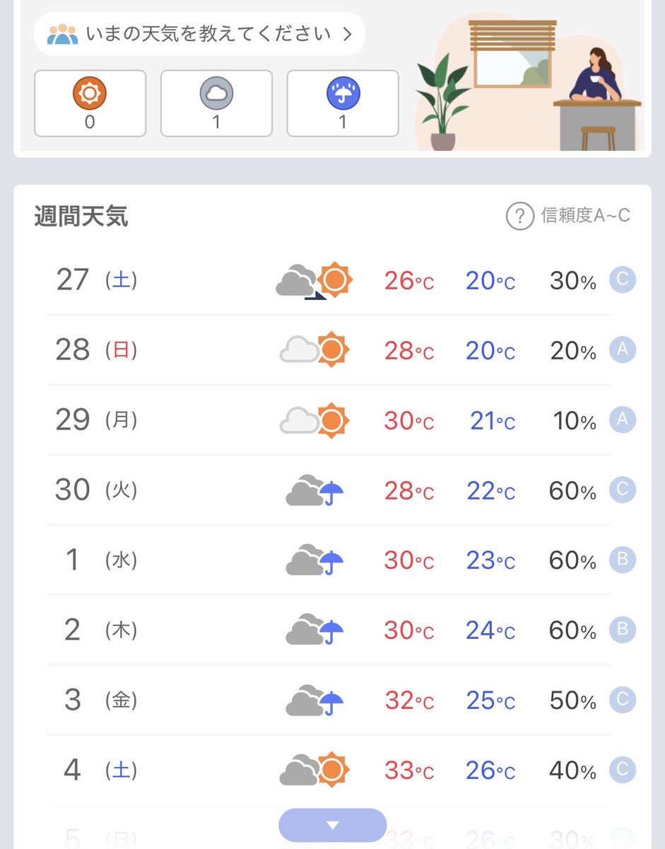 Nontanto41's tweet photo. 天気予報、変わってきた❗️
土曜日はCだけど、日曜日は晴れそう☀️
このまま予報が変わらないで欲しい‼️
#FUTATATBI #藤井フミヤ https://t.co/5k4PFiVFGZ