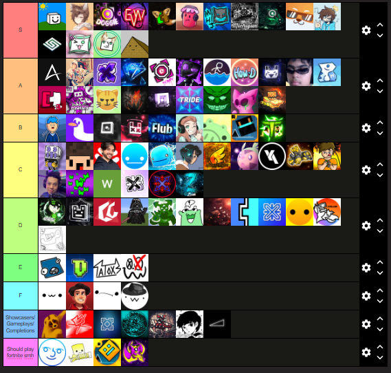str66t's tweet photo. gd youtuber tierlist, obv this is the best one, no one else can say otherwise https://t.co/glK3OBIf38