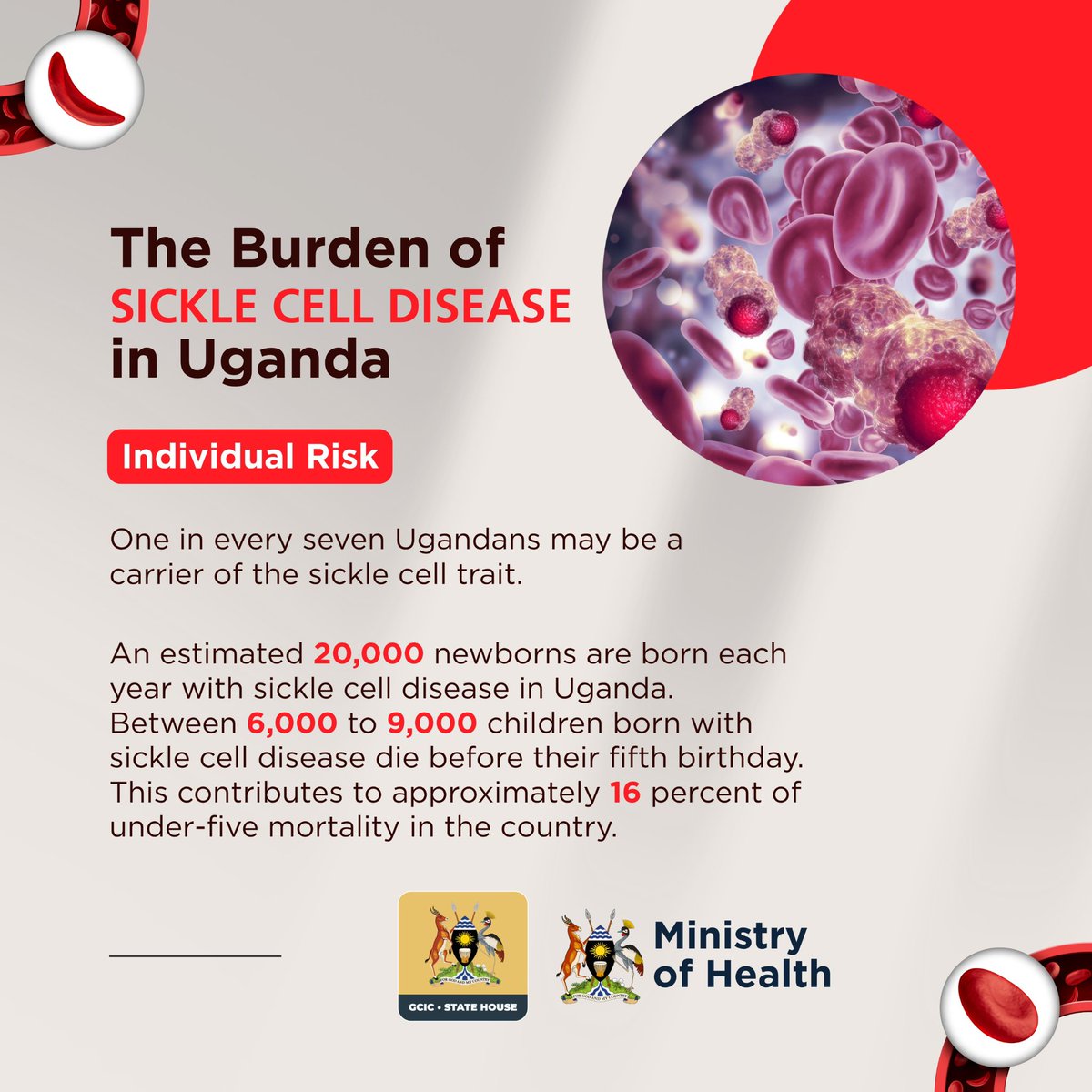 GCICUganda's tweet photo. Sickle cell disease remains a major public health challenge in Uganda. An estimated 20,000 babies are born with the condition each year, and thousands do not live to celebrate their fifth birthday. Early testing, awareness, and informed health decisions can save lives. #OpenGovUg https://t.co/IX2ChMWWdz