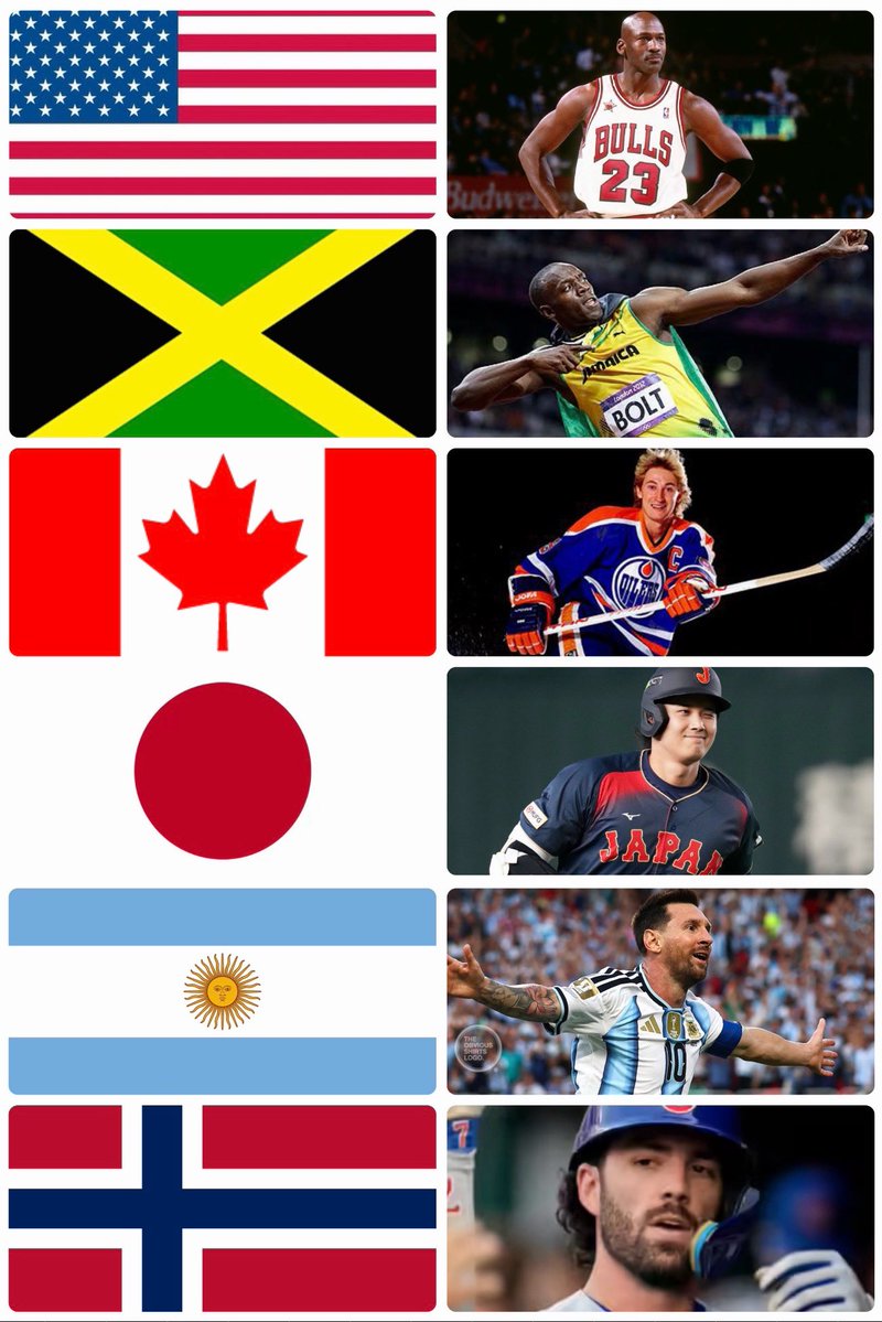 obvious_shirts's tweet photo. Most influential athlete by country: https://t.co/ufOYi8mFUZ