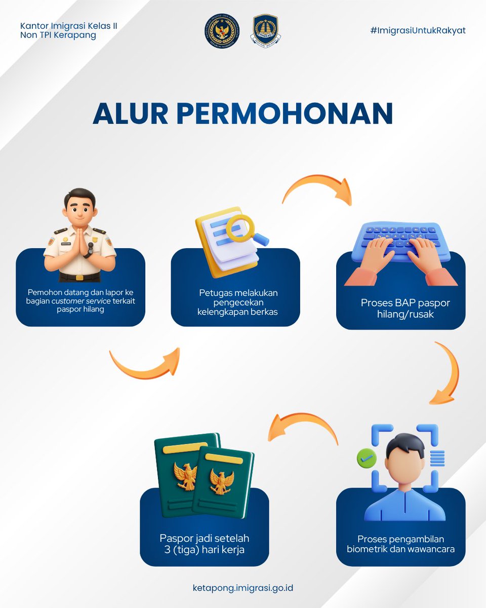 imigrasiktp's tweet photo. Halo Sobat Mido! Paspor hilang atau rusak? Ketahui terlebih dahulu persyaratan, alur permohonan, dan ketentuan biaya penggantian paspor agar proses pengajuan dapat berjalan dengan mudah dan lancar. 

#ImigrasiUntukRakyat #DirjenImigrasi #HendarsamMarantoko https://t.co/ccJ7sbJ72e