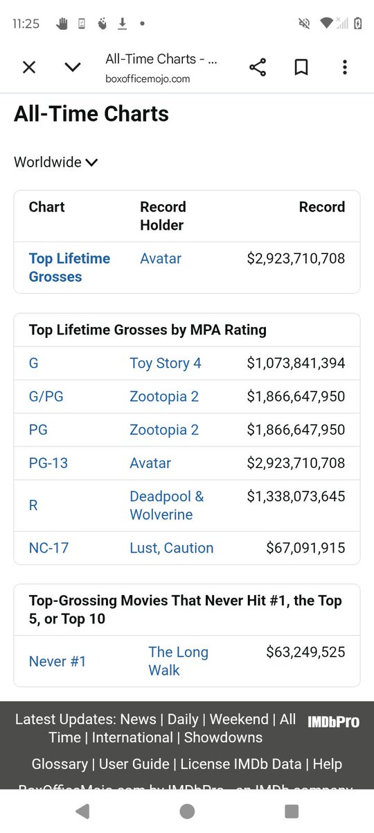 CrowNo70754's tweet photo. @meowsatinfants @FogbrainArts It's not the 90s anymore nowhere near the highest anymore https://t.co/IZAxjIgdg4