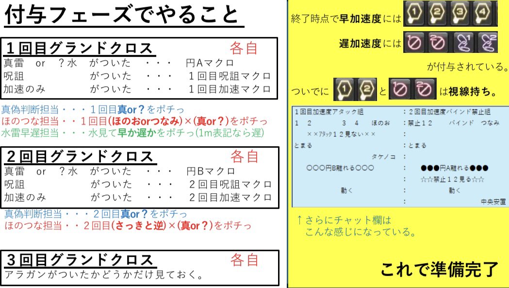 Maron__Coron__'s tweet photo. 絶妖星乱舞P4

Attackが早加速度(12は呪詛も)
Stop/bindが遅加速度(Stopは呪詛も)

💡処理中にデバフを見なくていい
  
各自はGC1・2回目で
それぞれ3択のボタンを押すだけ

GC真偽担当(2択×2)
ほのつな担当(2択×2)
水雷早遅担当(2択)
マジック担当
⬆️
これだけ担当決める
兼任可(まろんが全部やr) https://t.co/sWHsZ7lWos