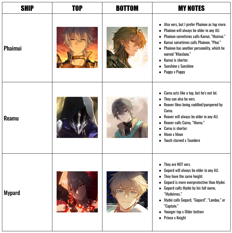 anpanpan01010's tweet photo. My #Phaimui &amp; #Reamu ship preferences with notes this time! And I added #Mypard 👍 https://t.co/7QNzne97t4