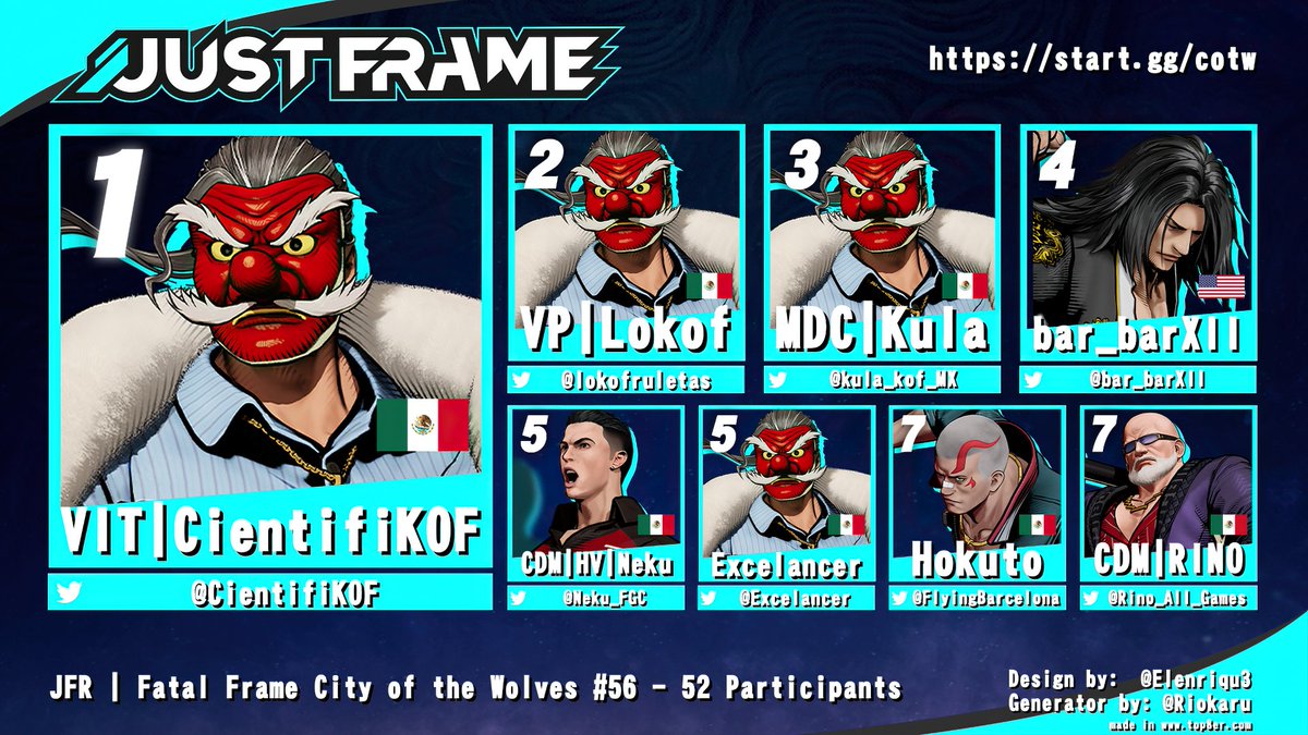JustFrameMX's tweet photo. Congrats to 🥇@CientifiKOF🏆 for winning JFR Fatal Frame #56 tonight! Every Wednesday $100 USD Pot by SNK! VOD on YouTube⤵️

🥈@lokofruletas
🥉@kula_kof_MX
🏅@bar_barXII
5th @Neku_FGC | @Excelancer
7th @FlyingBarcelona | @Rino_All_Games

Special thanks:🎙️@ElDonAtari @BaManuelMS
#FatalFury #CotW