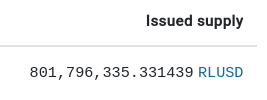 SwiftBovine's tweet photo. The amount of #RLUSD on the XRPL has surpassed the RLUSD on the ETH network.
@Vet_X0 @Ripple https://t.co/Y7mtUpkxFw