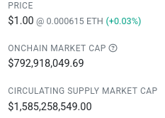 SwiftBovine's tweet photo. The amount of #RLUSD on the XRPL has surpassed the RLUSD on the ETH network.
@Vet_X0 @Ripple https://t.co/Y7mtUpkxFw