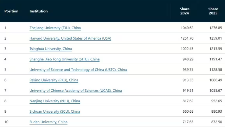 UnveiledChina tweet media