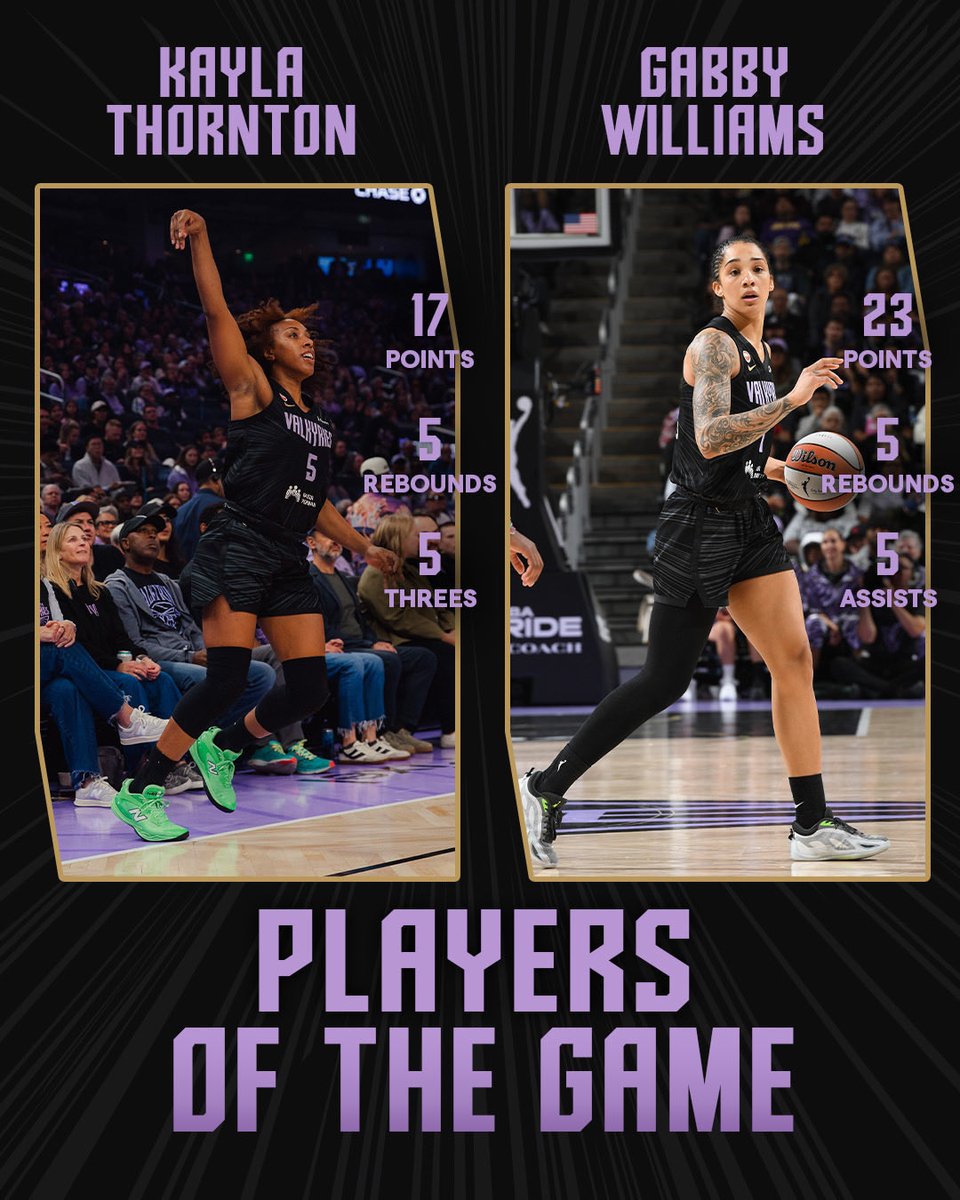 valkyries's tweet photo. 5 threes on the night for @KBT_5Blessed and a 5th 20-point game for @gabbywilliams15 — POTGs were COOKIN’ tonight 🙂‍↔️🙂‍↔️

#VotetheValks → https://t.co/WZuW5XvBec https://t.co/hSXwWacZ7h