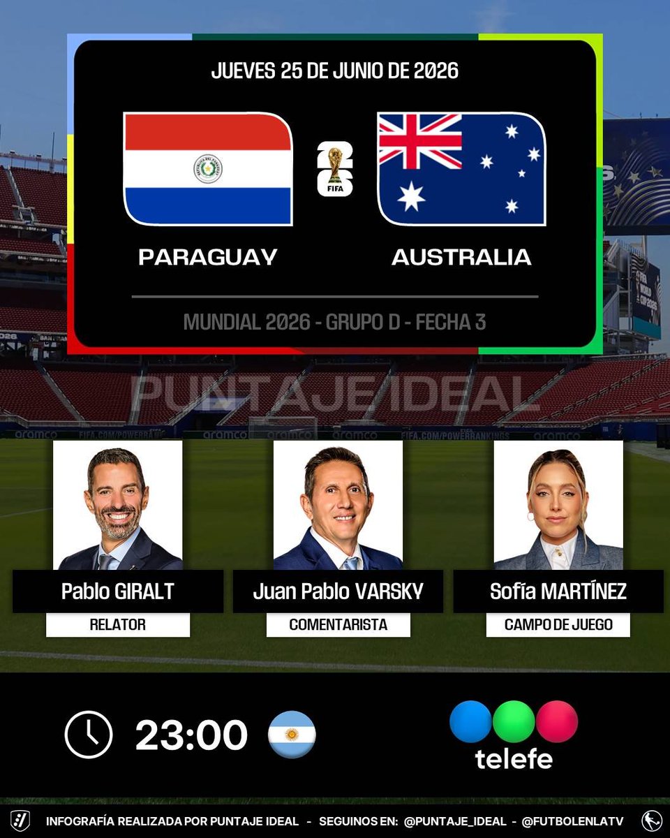 Puntaje_Ideal's tweet photo. ⚽️ #Mundial2026 | 🇵🇾 #Paraguay vs. #Australia 🇦🇺
🎙️ Relator: @giraltpablo
🎙️ Comentarista: Juan Pablo Varsky
🎙️ Campo de juego: @SofiMMartinez
📺 @telefe 🇦🇷
💻📱 #MiTelefe 🇦🇷
🤳 #MUNDIALxTELEFE
Dale RT 🔃 https://t.co/Hev7bXvqF4