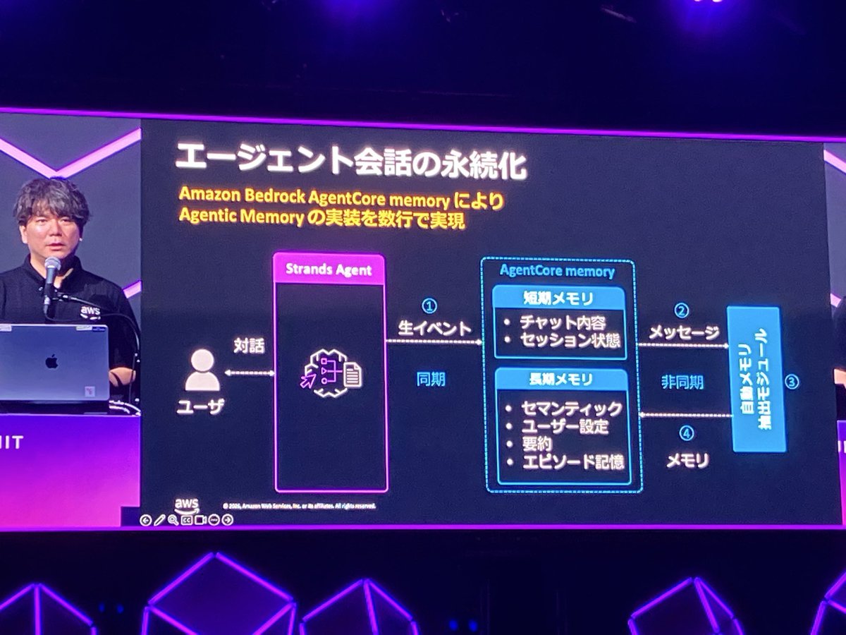 RainMoheart's tweet photo. Bedrock AgentCore memoryについて、短期メモリから長期メモリへの移動は自動で実行る。ユーザーが何かをする必要はない。
#AWSSummit https://t.co/gRfnhcDJPj