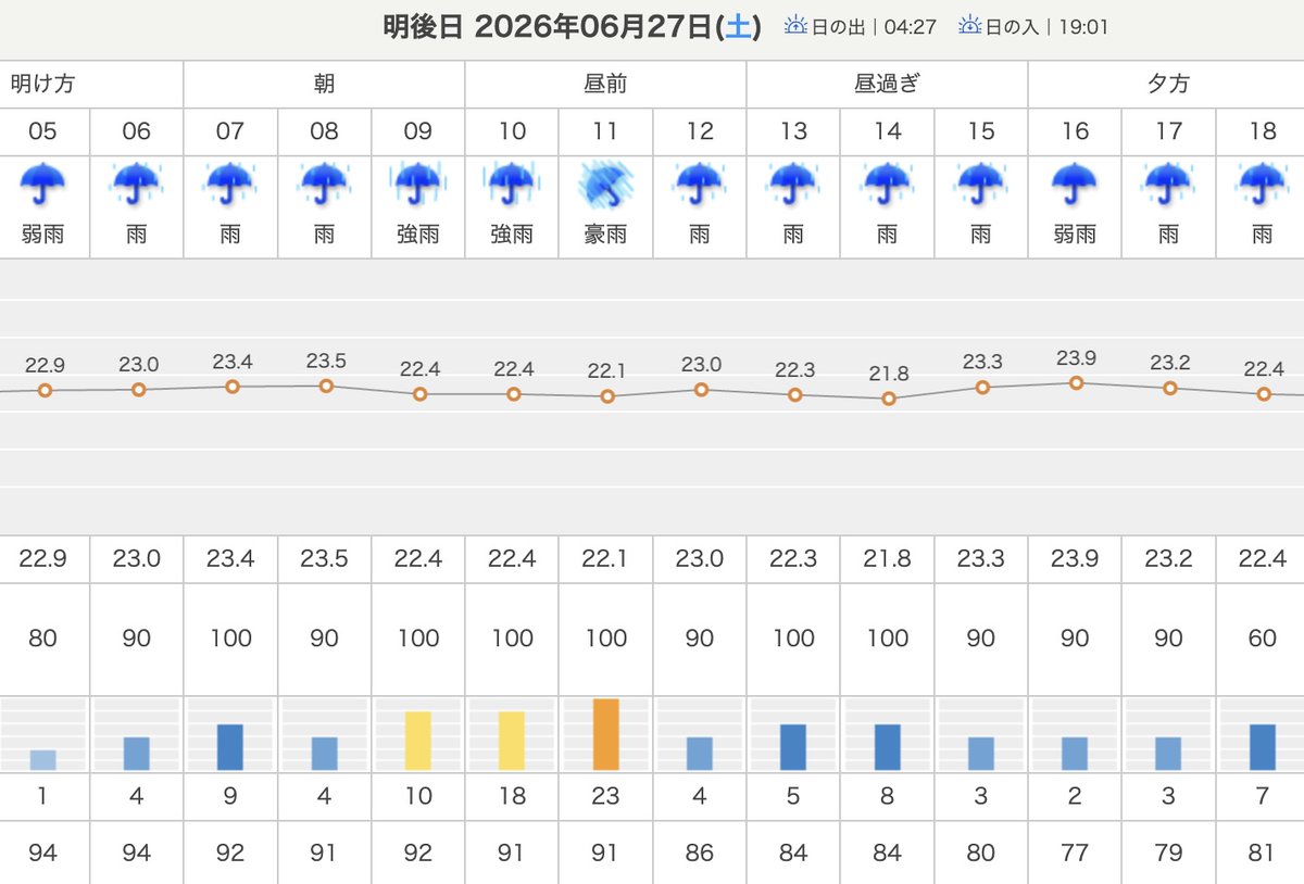 mstmst37's tweet photo. 今日は無理だけど明日の止み間にVanにカバー掛けないとやばい。フロントガラス下部が自分で追加したコーキング痩せてきたのか雨漏り再発しましてね・・・

・フロントガラス下部
・右スライドガラスレール
・ルーフベント
・リア観音下部

雨漏りパラダイス https://t.co/aZrRjcGkV3