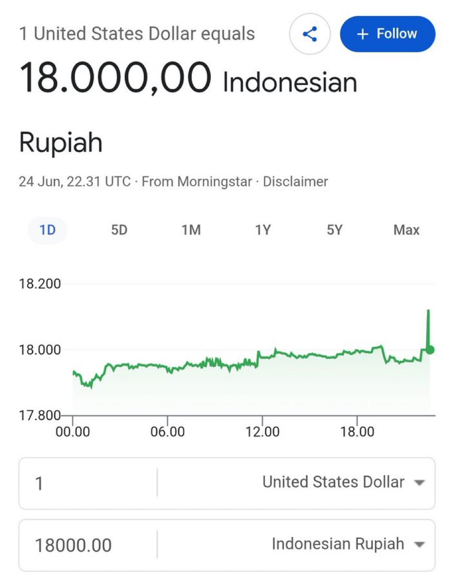 bangherwin's tweet photo. 1 pidato = Rp18.000/US$ https://t.co/8obkKYfcQP
