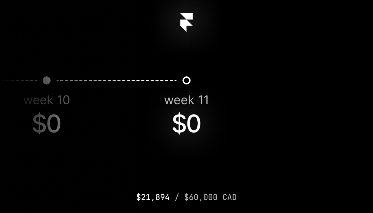 kylepanilan's tweet photo. #FramerChallenge S2 Week 11: $0
*Meant to post this last week

‣ Built Tolt homepage in Framer
‣ Awaiting final milestone payment from ArcSpan
‣ Awaiting final milestone payment from penmouse
‣ Kicking off new project with Joyce soon

$21,894 / $60,000 CAD https://t.co/ios0Yy0MBf