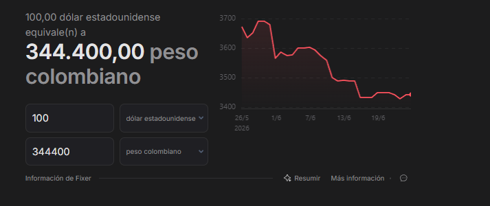 StrixMDR's tweet photo. @XboxColombia 425.000 pesos, hermano el dólar no está ni en 4000 XDDD por lo menos cobrenlo a 3.600 no sean ratas https://t.co/epfycnxOss
