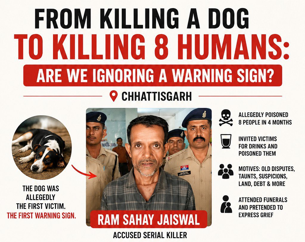 dilthi_gujarati's tweet photo. 🚨 FROM KILLING AN INDIAN INNOCENT DOG TO KILLING 8 HUMANS: 
ARE WE IGNORING A WARNING SIGN OF ANIMAL CRUELTY PRECURSOR CRIME TO VIOLENCE ON HUMANS? 🚨

📍 Chhattisgarh

A shocking serial murder case has reignited concerns about the link between animal cruelty and human violence.

If the FIR was registered under relevant sections of animal Cruelty & if the locals have filed the complaint of Animal Cruelty when he poisoned the dogs, Today 8 Human's & Animals would have not been murdered by this Psychopathic criminal.

According to police reports, accused Ram Sahay Jaiswal allegedly poisoned and killed 8 people in just 4 months. Investigators reportedly found that before targeting humans, he first tested the poison on a dog and watched it die.

🐕 The dog was allegedly the first victim.
The first life taken.
The first warning sign.

Police allege the accused later murdered multiple people over disputes involving elections, land, debt, verbal arguments, personal suspicions, and old grudges. He allegedly invited victims to drink alcohol and then poisoned them.

⚠️ This case raises an important question:

How many acts of animal cruelty are dismissed as "just an animal" before they escalate into something far worse?

Animal cruelty is not only an animal welfare issue.

The FBI treats animal cruelty as a "predictor crime" for serial offenders. 

If top law enforcement recognizes the link to human violence, why do our policymakers ignore it?

@narendramodi @AmitShah
@MLJ_GoI 

https://t.co/Hytao6aCIt

It is a public safety issue.

It is a violence-prevention issue.

Criminologists, behavioral experts, and law-enforcement agencies worldwide have long studied how deliberate cruelty towards animals can sometimes be an early indicator of dangerous violent behavior.

While not every person who harms an animal becomes a violent criminal, society cannot afford to ignore repeated and intentional acts of cruelty.

🇮🇳 India records thousands of animal cruelty cases every year, yet weak enforcement and inadequate penalties often fail to deter offenders.

Over 9,000 animal cruelty cases in 2024; Maharashtra tops states, J-K leads UTs: @NCRBHQ

https://t.co/IlCh9hT1lB

When cruelty is normalized, violence grows.

🐕 First a dog.
🐄 Then another animal.
⚠️ And tragically, a human being becomes the next victim..

Animal Killers are known to be Committing crimes like Rape, Murder, Killing someone while driving vehicle. 

We cannot ignore Cruelty to Animals at any cost now. 

We urge policymakers, law enforcement agencies, courts, and legislators to strengthen animal protection laws, improve enforcement, and treat serious cruelty cases as warning indicators that deserve immediate attention.

Protecting animals is not separate from protecting society.

A society that ignores cruelty risks normalizing violence.

@SwatiJaiHind
@RenukaCCongress @priyankac19

#AmendPCA #StopAnimalCruelty #JusticeForAnimals #AnimalRights #ProtectAnimals #SaveIndianAnimals #EndAnimalAbuse #PublicSafety #ViolencePrevention #AnimalWelfare #Roar4Rights 
#PeacefulCoexistence #HumanityForAnimals