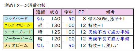 メガギエピーだっピ！！ tweet media