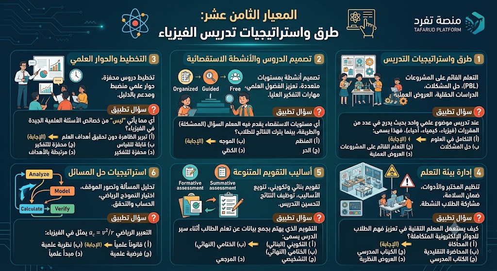 mazd2000's tweet photo. #لمحة_سريعة
#الرخصة_المهنية_فيزياء 
المعيار الثامن عشر /طرق واستراتيجيات التدريس في الفيزياء https://t.co/QjJVq7X5QW