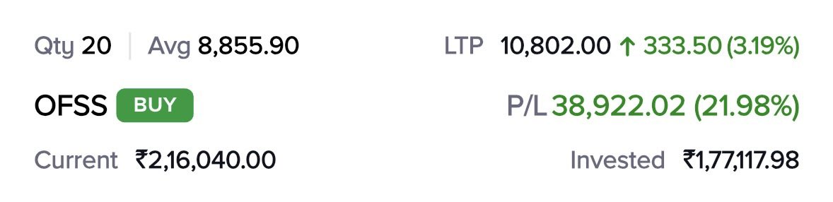StockonautX's tweet photo. #OFSS one of the two IT stocks I am currently invested in and doing extremely well. However I very much regret not averaging further when the stock price had touched Rs 6800. I somehow didn’t have enough funds and I never borrow money to invest in market. This is an area I need to learn to get better ( Liquidity management). However still reaping rewards through my deep research and conviction