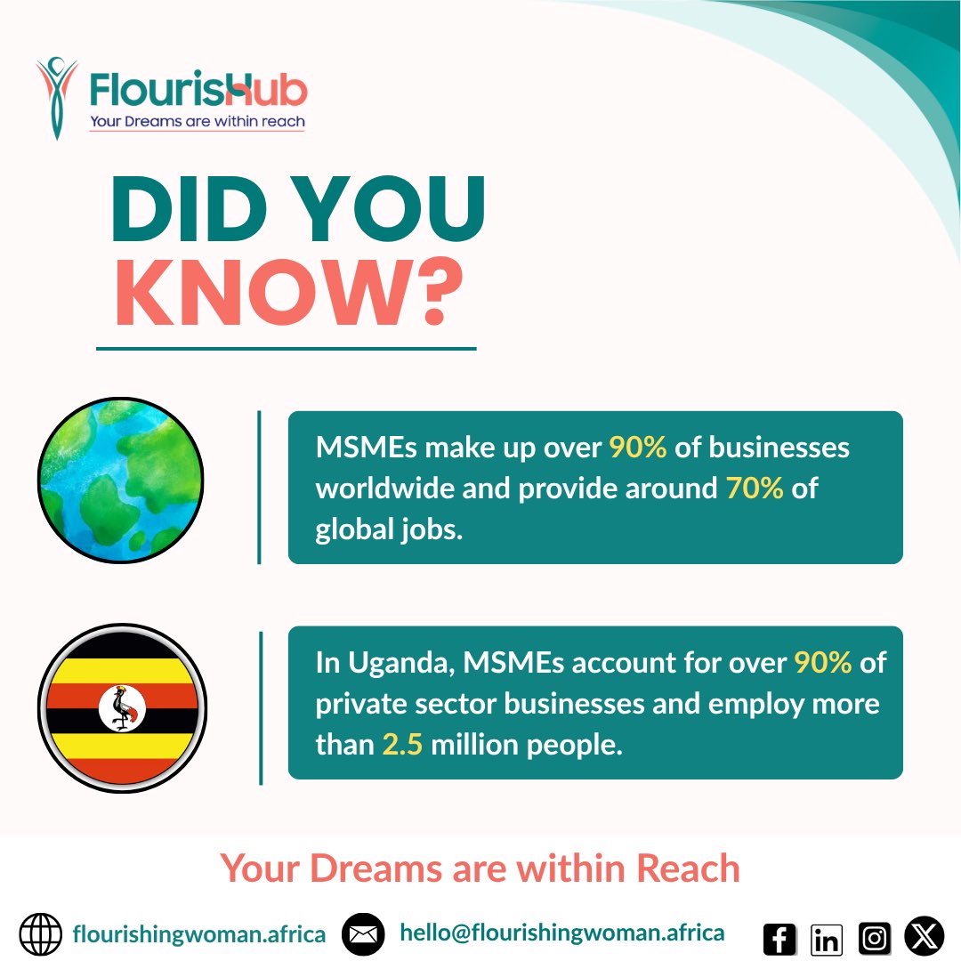 flourishhub4's tweet photo. Did You Know?
MSMEs make up over 90% of businesses in Uganda and employ more than 2.5 million people.
This #MSMEWeek, we celebrate the entrepreneurs and innovators creating jobs, driving growth, and transforming communities every day. When MSMEs thrive, we all thrive. https://t.co/IXgQyz0M3g